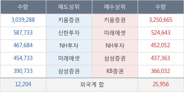 한국비엔씨