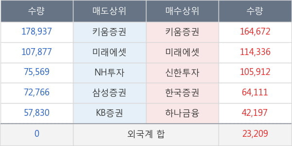 삼천당제약