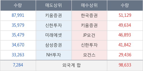 오스템임플란트