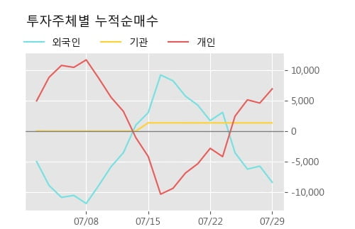 '원일특강' 52주 신고가 경신, 주가 60일 이평선 상회, 단기·중기 이평선 역배열