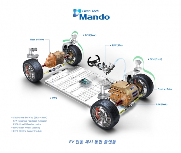 ㈜만도, 국내 자동차 업계 유일 2021 MSCI 'ESG A등급' 획득