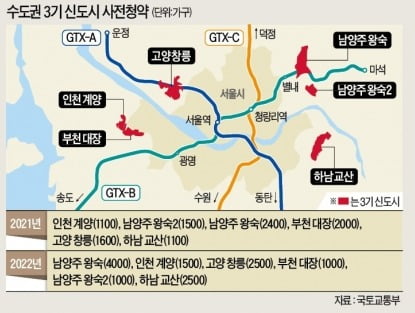 3기 신도시 사전청약 임박…분양가 얼마? [양지영의 집콕시대]