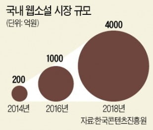 "밤마다 남몰래"…대박 나자 연 수익 10억 '돈방석' 앉았다 [안혜원의 집에서 돈벌기]