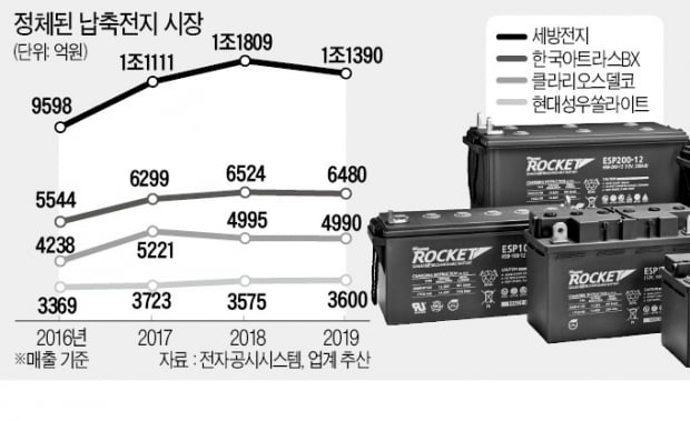 "日 죽어도 넘을 수 없다더니"…'K-배터리'로 한수위 도약 [한경우의 케이스 스터디]