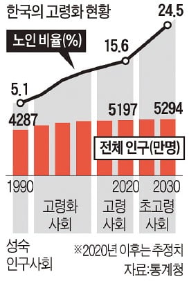 30세 워킹맘 CEO에 고용된 70세 인턴의 직장생활…인스타도 패션도 모르지만 연륜으로 경제활동 참여