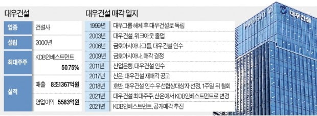 중흥그룹 "대우건설 인수 연내 마무리…고용 보장"