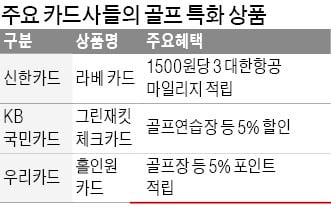 "MZ세대 '골린이' 잡아라"…골프 특화 신용카드 쏟아진다