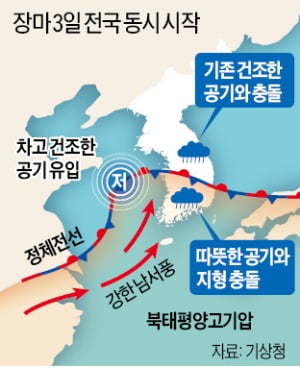 34년만의 7월 '지각장마'…주말 150㎜ 폭우 쏟아진다