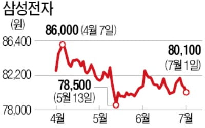 美 마이크론 好실적 '희소식'에도 삼성전자·하이닉스 힘 못쓰는 이유