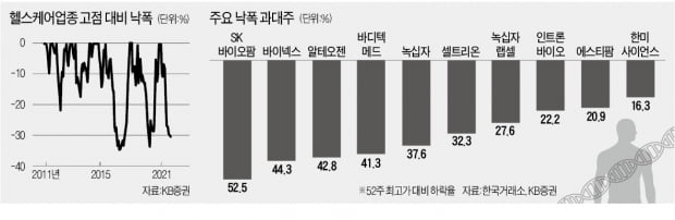 "바이오株, 이제 바닥이 보이오"