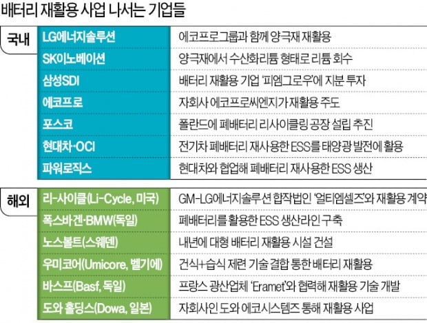 "재활용 기술 가져야 '진짜' 배터리株"