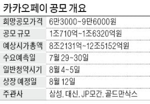 카카오페이 "알리바바 앤트그룹처럼 카드·증권·보험 모두 장악한다" [비상장사 탐구생활]