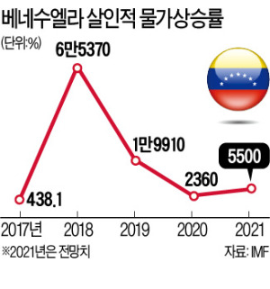 '살인적 인플레' 베네수엘라, 또 화폐 개혁