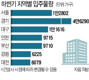 서울 개포·경기 과천…하반기 13만가구 '집들이'