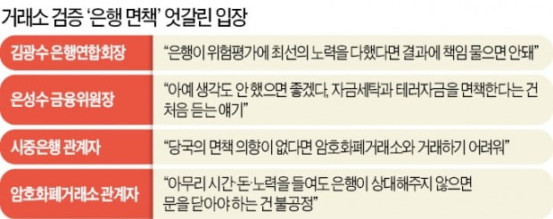 은행들 "코인 거래소 추가 심사 불가"…결국 '빅4'만 살아남을 듯