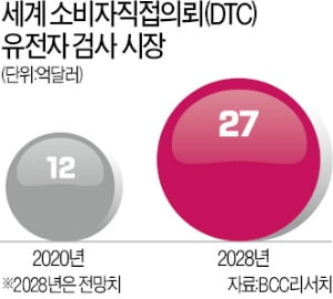 오지탐험 후 유전자검사 기업 창업…스팩 합병 통해 단숨에 억만장자로