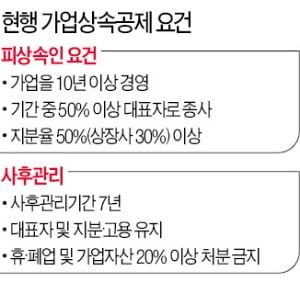 "신사업 진출하면 상속공제 안 해줘 누가 기업 키우려고 투자 나서겠나"