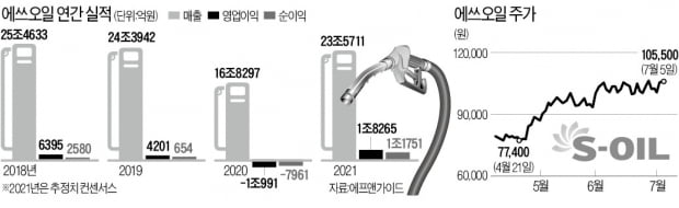 "더 간다" vs "팔아라"…두 달 새 주가 35% 넘게 뛴 종목 