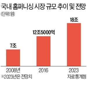 리빙으로만 채운 롯데백화점 메종 '부산 명소'로