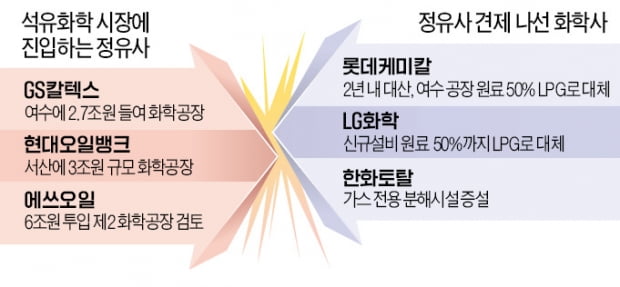 정유사 '영역 침범'에…화학사 "脫나프타" 반격