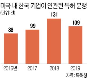 기업 해외 러시에 '국제분쟁팀' 키우는 로펌