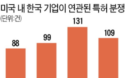 기업 해외 러시에 '국제분쟁팀' 키우는 로펌