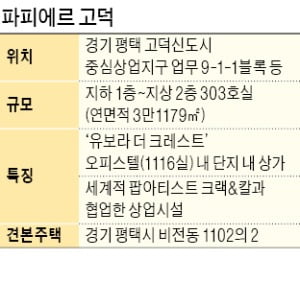 반도건설, 이달 평택에 신개념 상업시설 '파피에르 고덕' 