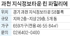 과천지식정보타운 린 파밀리에, 녹지 풍부한 '준강남 생활권' 아파트