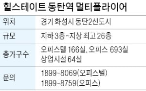 힐스테이트 동탄역 멀티플라이어, 동탄2 주거형 오피스텔…커뮤니티 시설도 설치