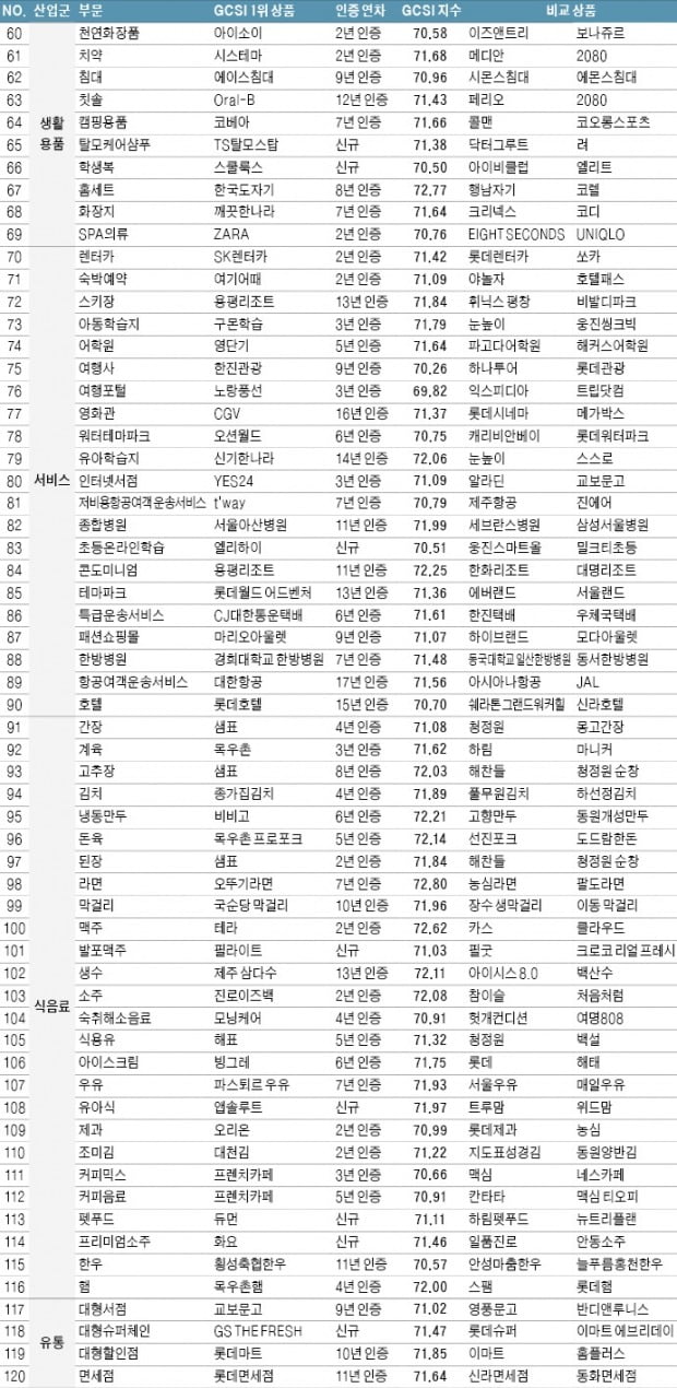 2021 GCSI 글로벌 고객만족역량 조사 결과