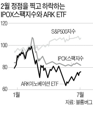 "폭락場 온다" 경고 쏟아내는 월가 큰손들