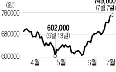 외국인·기관, IT·소재·헬스케어는 사들였다