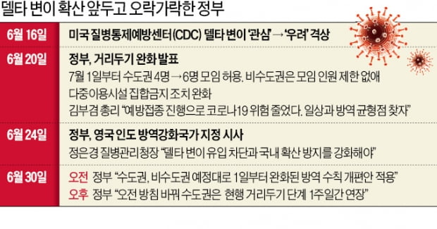 델타변이 퍼지는데…일상 회복 조급증에 '방역둑 붕괴' 자초한 정부