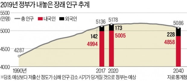 부모가 원하면 초등 교육시간 늘리고…고령자는 집에서 진료받는다