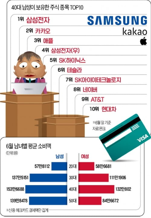 경차 모는 30대 교직원 주식만 11억…숨은 고수의 투자법