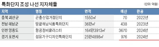 김치수출·곤충산업…'이색산단' 키우는 지자체들