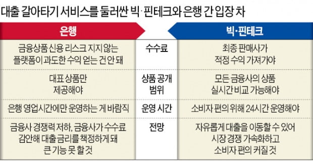 [단독] 금융위, 은행 공동 '대출 갈아타기' 플랫폼 허용