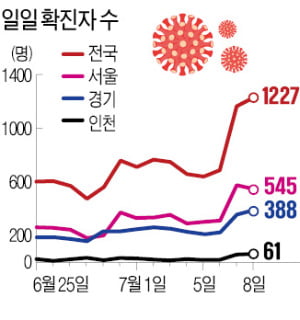 거리두기 최고 단계 격상…이르면 주말 저녁부터 3인 모임 금지