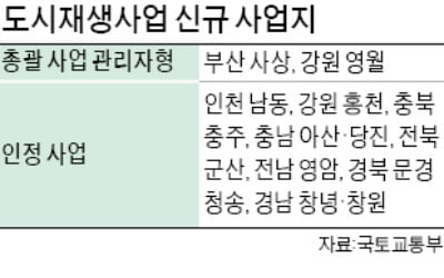 부산 사상 등 13곳 도시재생 사업