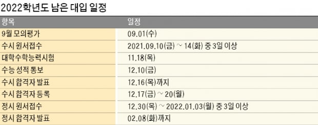 고3, EBS 수능완성 마무리…수학, 문·이과 모두 공통과목 집중