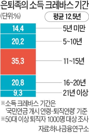 열정은 은퇴하지 않는다…액티브 시니어의 힘, 한정된 일자리에 벌어지는 세대 간 갈등 어찌할까