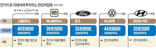 "테슬라, 보고 있나"…기아 EV6부터 벤츠까지 출격