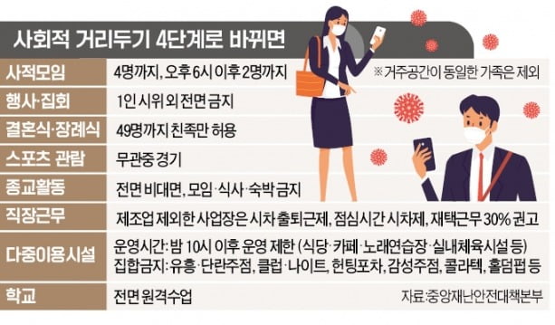 수도권 저녁 거리가 캄캄해진다…사교·비즈니스 모임 '올스톱'