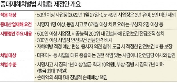 500인 이상 기업, 안전조직 의무화…B형간염도 중대재해로 처벌