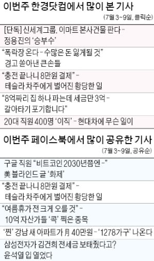 신세계그룹, 이마트 본사 건물 매각…부동산 가격 꼭지 넘었다는 방증 | 한국경제