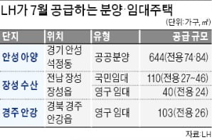 LH, 이달 전국 분양·임대주택 897가구 공급