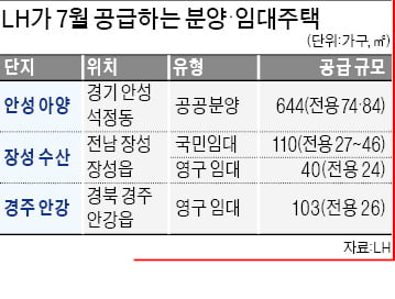 LH, 이달 전국 분양·임대주택 897가구 공급