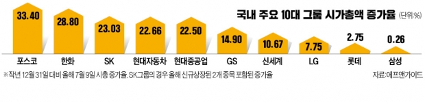 미래산업·脫탄소·스토리…10대 카지노 룰렛 사이트 명암 갈랐다