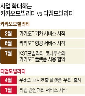 퀵서비스 뛰어든 카카오, 대리 시작한 티맵…모빌리티 경쟁 격화