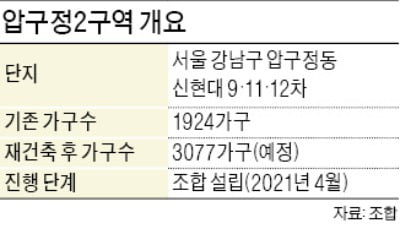 속도내는 압구정 재건축 사업…신현대, 도시계획업체 선정 나서